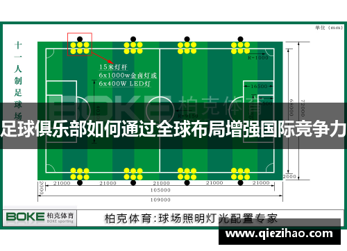 足球俱乐部如何通过全球布局增强国际竞争力
